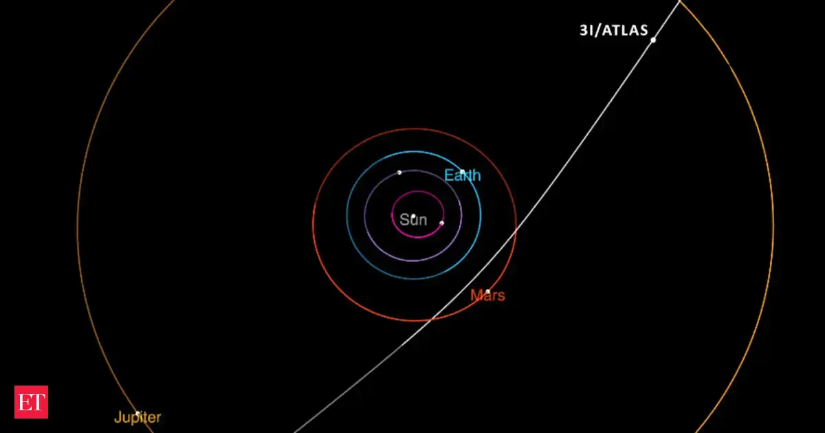 Will Interstellar comet 3I/ATLAS hit Earth? What NASA, Avi Loeb, Nostradamus and Baba Vanga have predicted